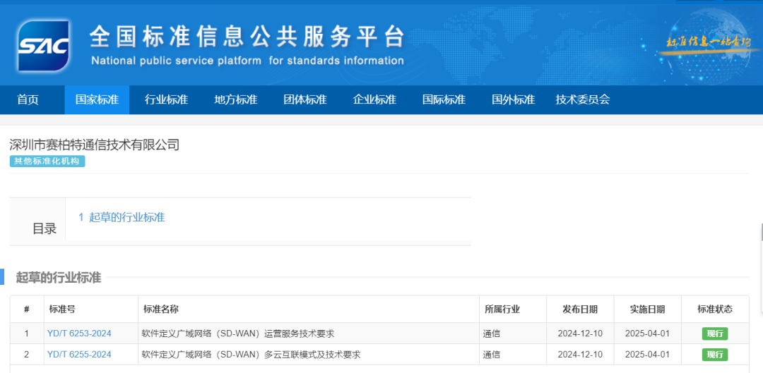 CypressTel赛柏特参编三大行业标准 引领SD-WAN与云网运维技术革新