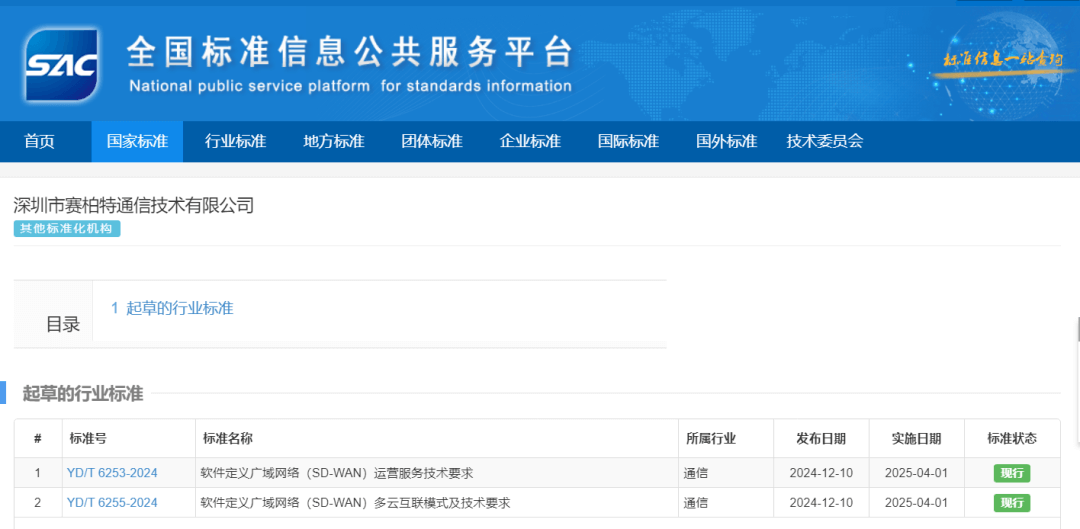 CypressTel Leads Industry Innovation by Drafting Three Major SD-WAN & Cloud Network Standards